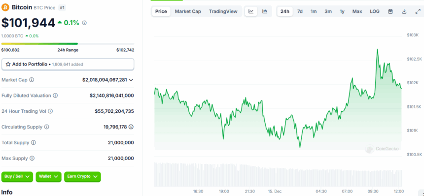 Btc Price Chart