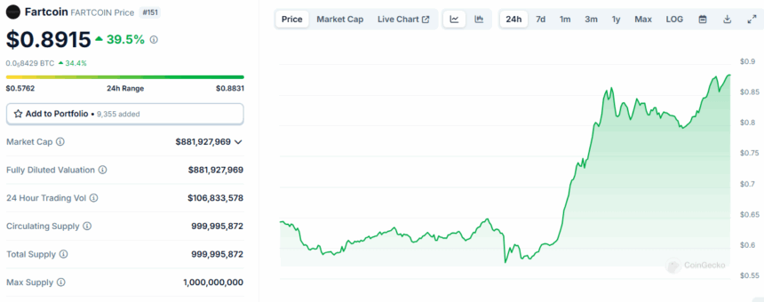 Fartcoin Price Chart