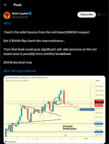 Will Bitcoin Crash? Chart Shows Bearish Pattern 2 Rekt Capital On Bitcoin