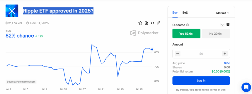 Ripple Etf Approval Chances - Polymarket