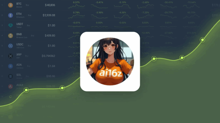 Ai16z drops 21% as Smart Money Starts Selling Off