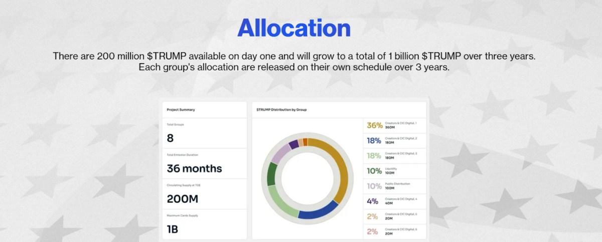 Allocation of OFFICIAL TRUMP (TRUMP) meme coin