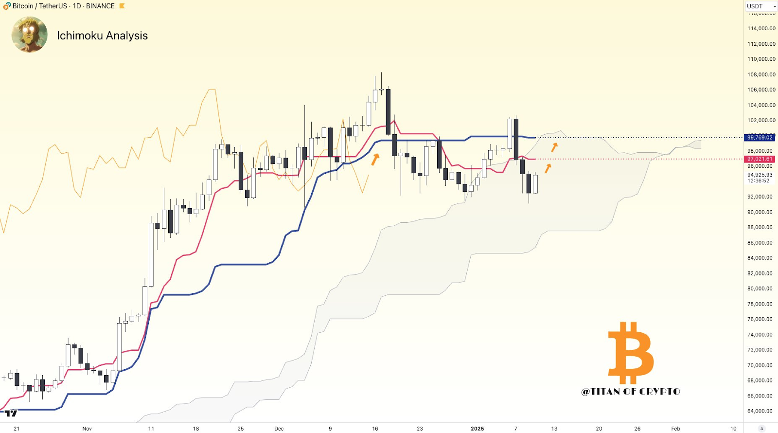 Btc Price Chart