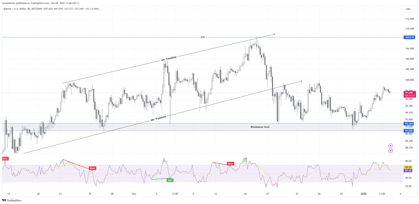 Btcusd Price Chart