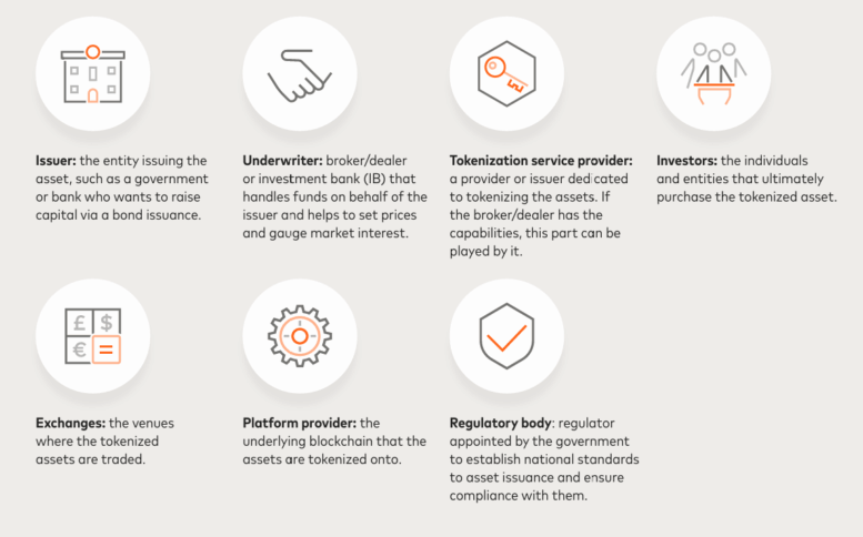 Asset Tokenization Can Reshape Latam Finance: Mastercard 2 Benefits Of Tokenization