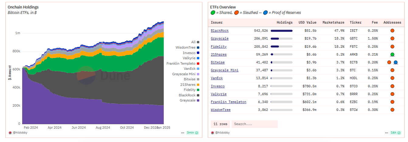 Bitcoin Etf Onchain Data