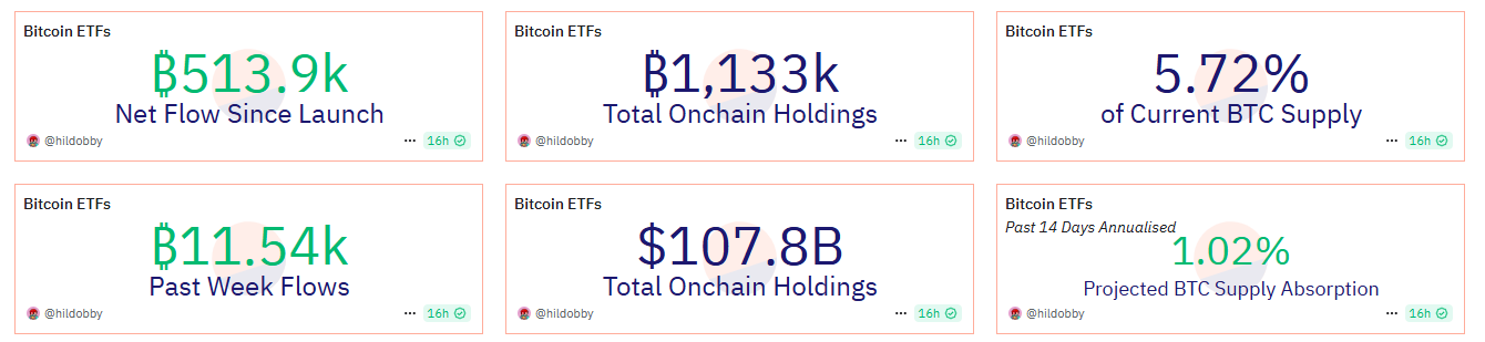 Bitcoin Etf Data