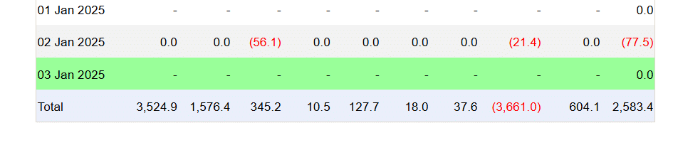 ETH major outline as of Jan 2nd