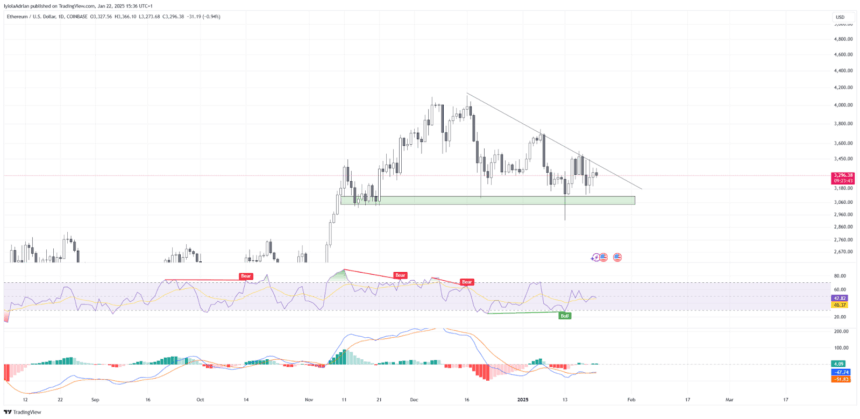 Ethusd Price Chart