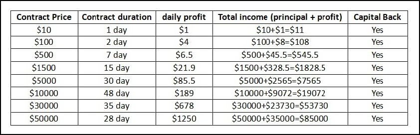 Kk Miner Mining Contract Packages