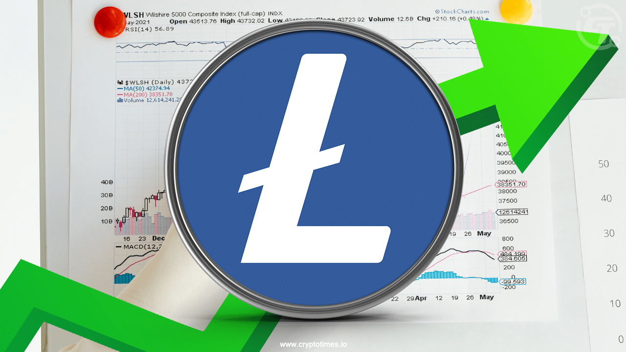 Litecoin jumps 11% as SEC Acknowledges Canary’s Litecoin ETF