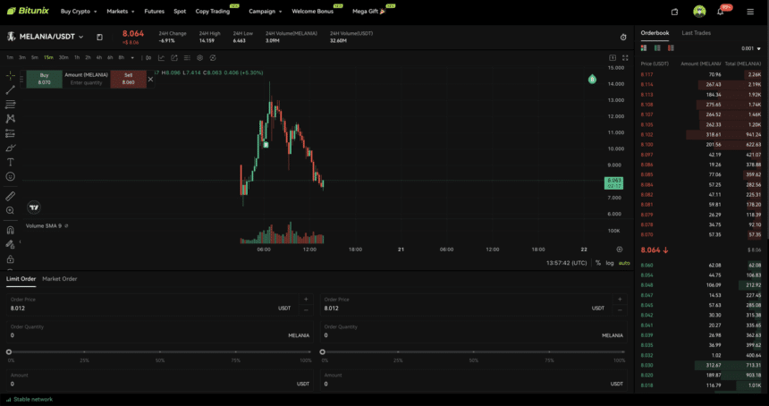 Melania Trading Chart On Bitunix