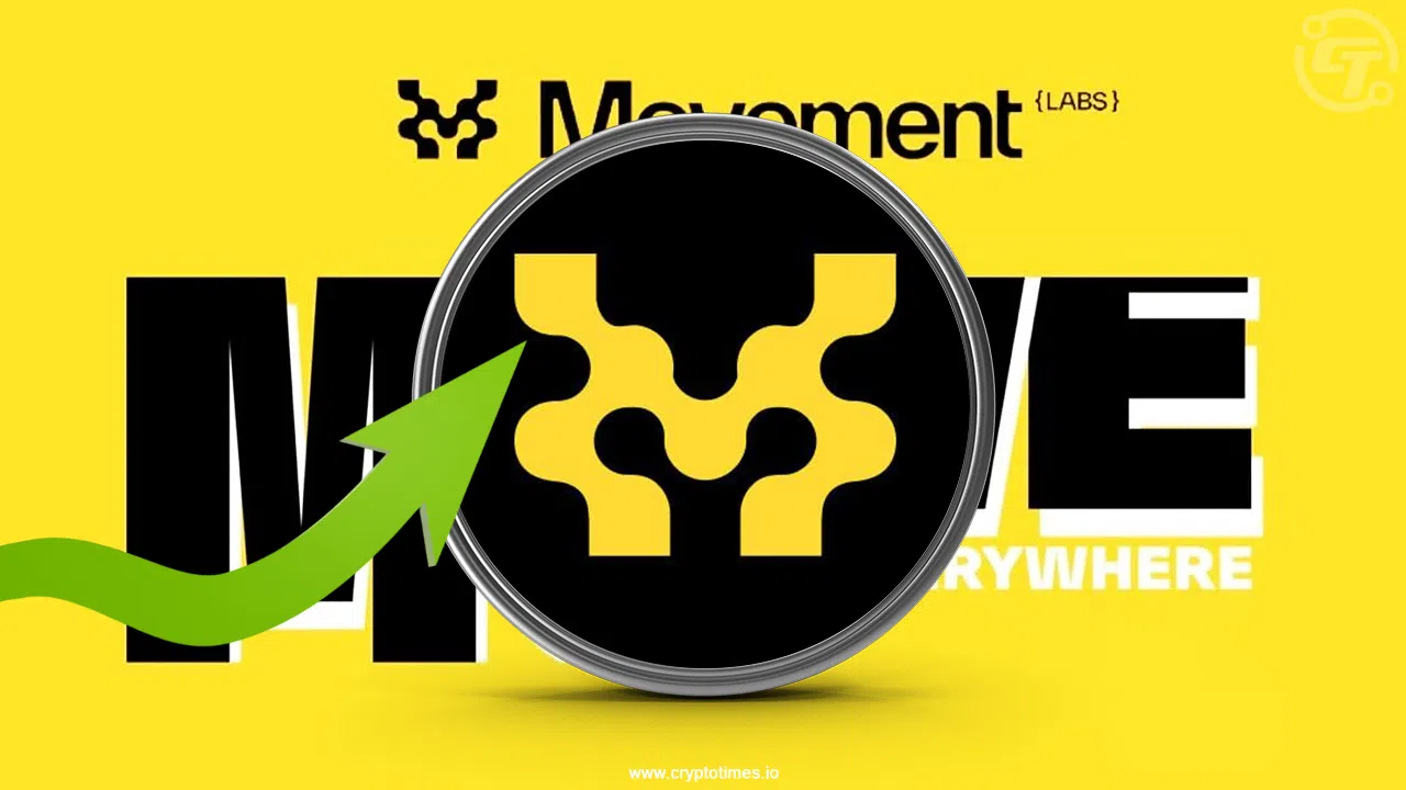 Move Token Price Soars 15% After Talks With Musk’s Doge Team