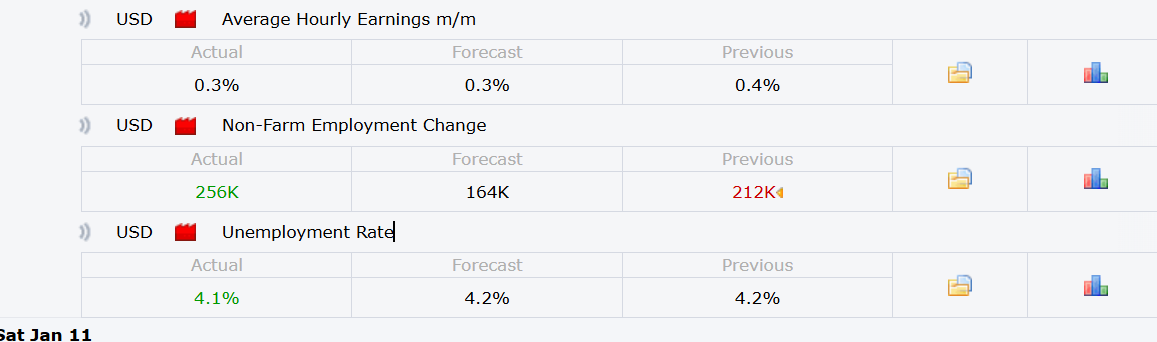 Recent Nfp Data
