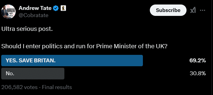 Tates Poll asking his followers if he should run for Prime Minister post