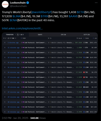 Wlf Bought 1,408Eth