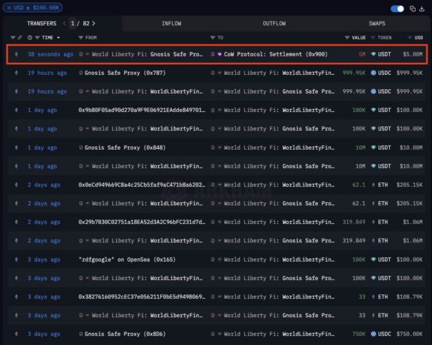 World Liberty Fi Buys Another $5M Of Eth, Analysts Aims $4,000 2 World Liberty Financial Wallet