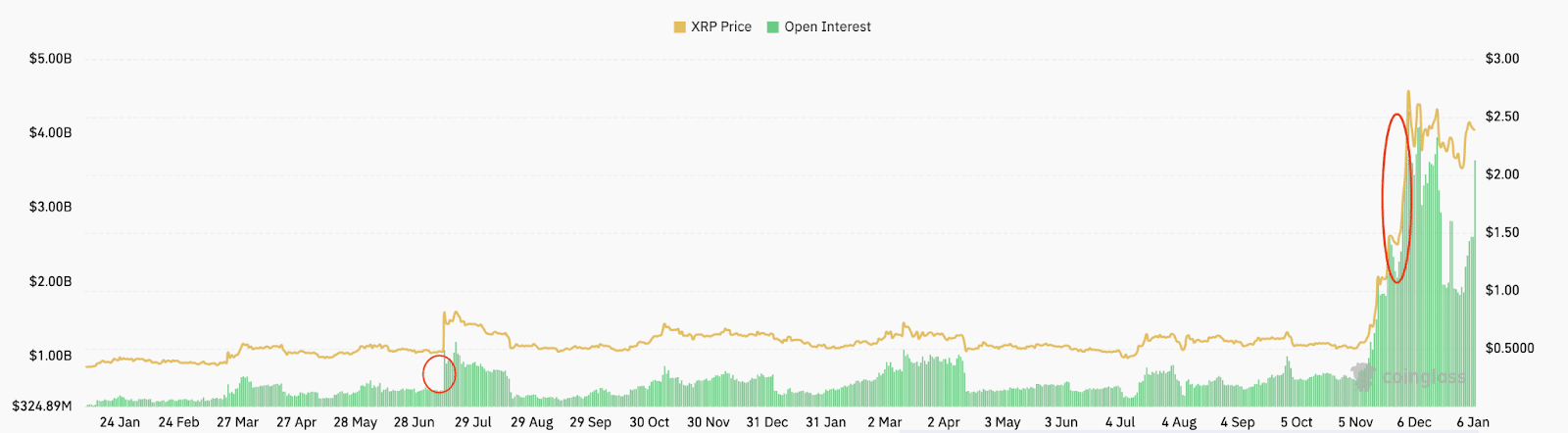 XRP Open Interest