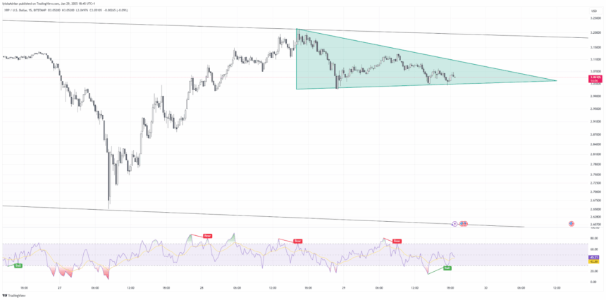 Is Xrp Heading For A Crash Or Rebound? 2 Xrp-Usd Price 15Min Chart