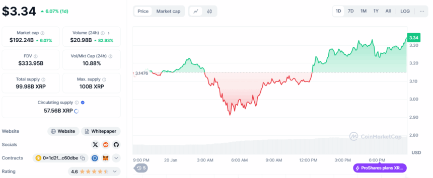 Xrp Price