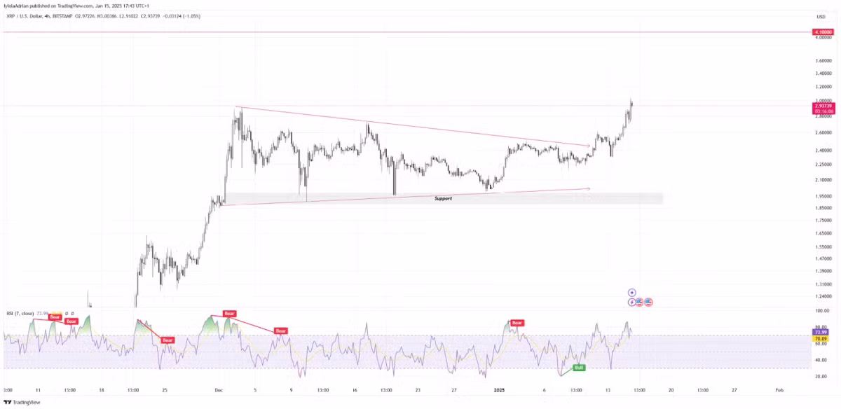 XRP/USD Daily Price Chart