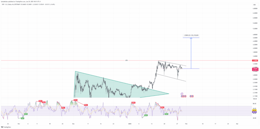Is Xrp Heading For A Crash Or Rebound? 3 Xrpusd Hourly Price Chart