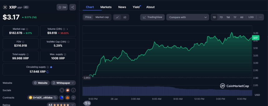 Xrpusd Price Chart
