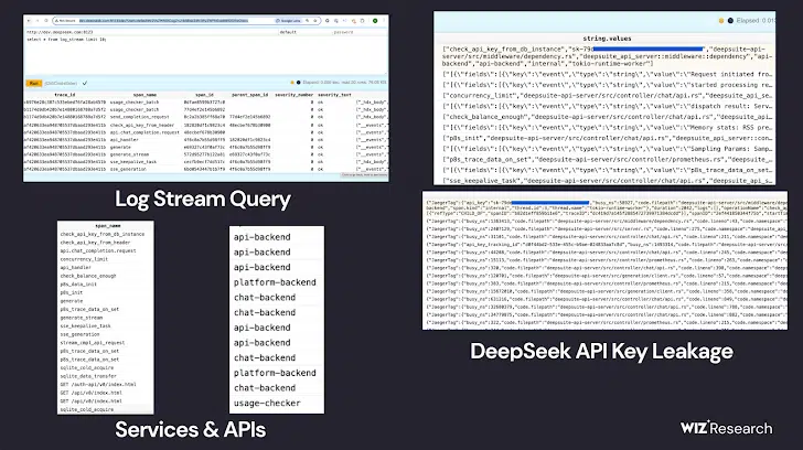 Deepseek Ai Leaked Sensitive Data In Major Security Lapse 2 Database 2