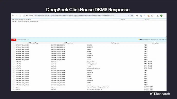 Deepseek Ai Leaked Sensitive Data In Major Security Lapse 3 Databse 1 1