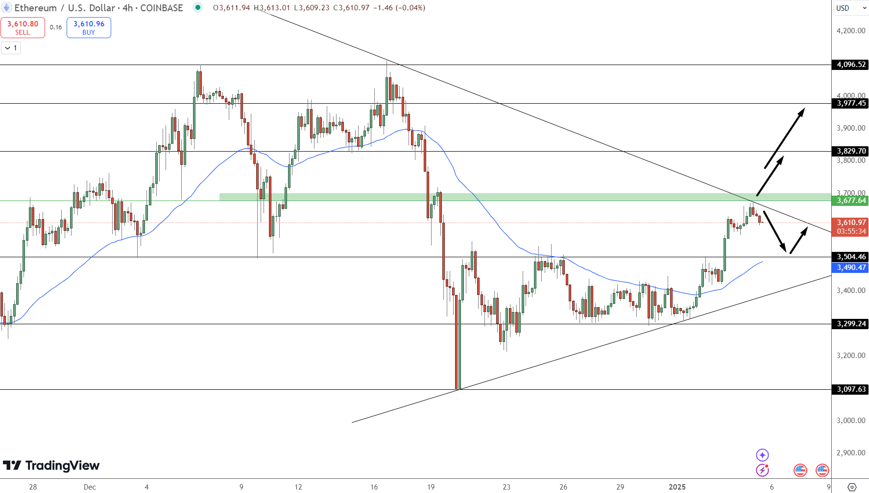 Trading View Eth Chart