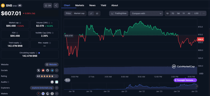 Bnbusd Price Chart
