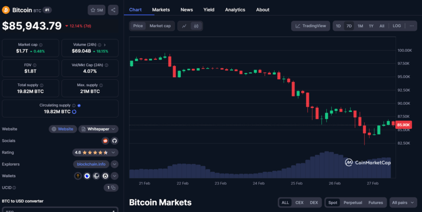 Btcusd Price Chart