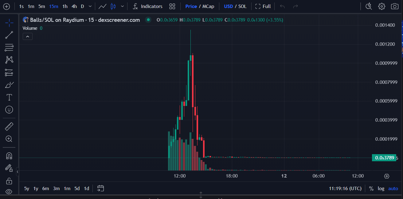 Balls Memecoin