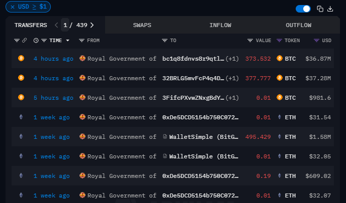 Bhutan Transactions To The Wallets