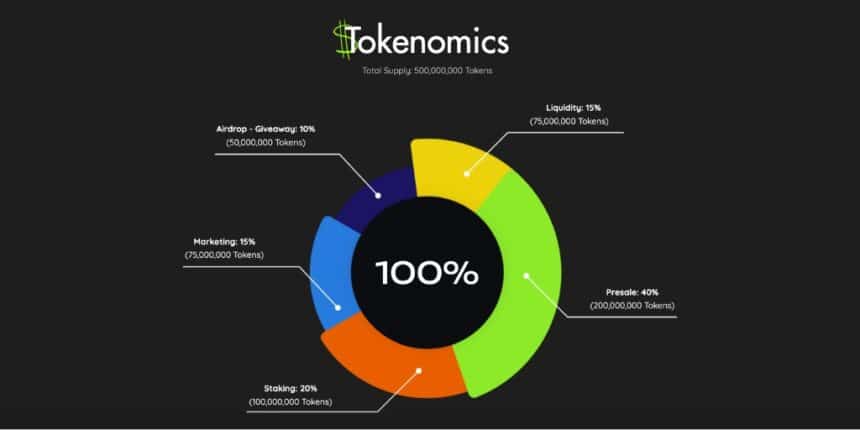 Bitcoin Lithium Tokenomics