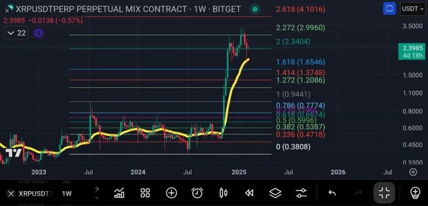 Xrp Price Targets $8 As Etf Approval Speculation Intensifies 3 Coinskid Xrp Analysis
