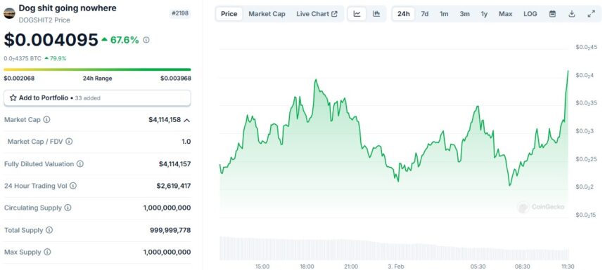 Dogshit2 Coin Jump 68% After Law Firm Link To Pump.fun