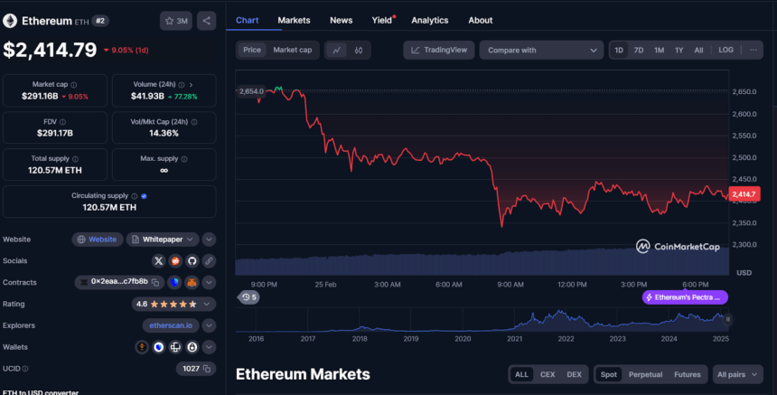 Ethusdt Price Chart