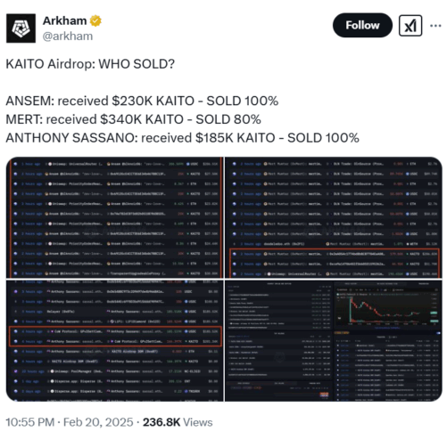 Kaito Early Backers Dump 100% Of Tokens On Launch 2 Early Backers Dump 100% Kaito Token