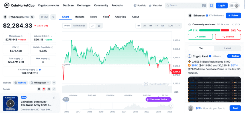 Xrpusd Price Chart