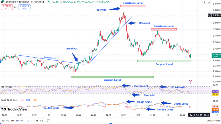 Ethereum Price Chart Tradingview