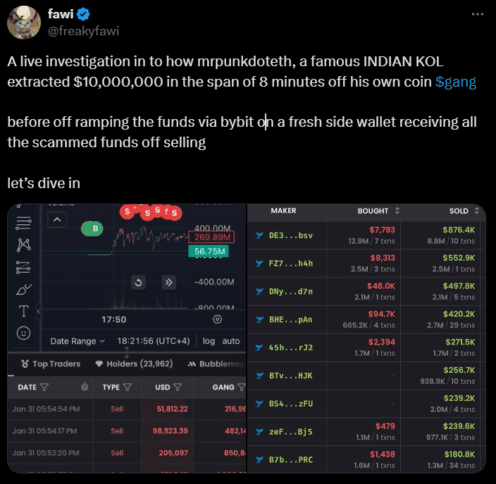 Gang Token Controversy: Allegations, Mockery And Crash 2 Freakyfawi Accused Mrpunk.ethl On X