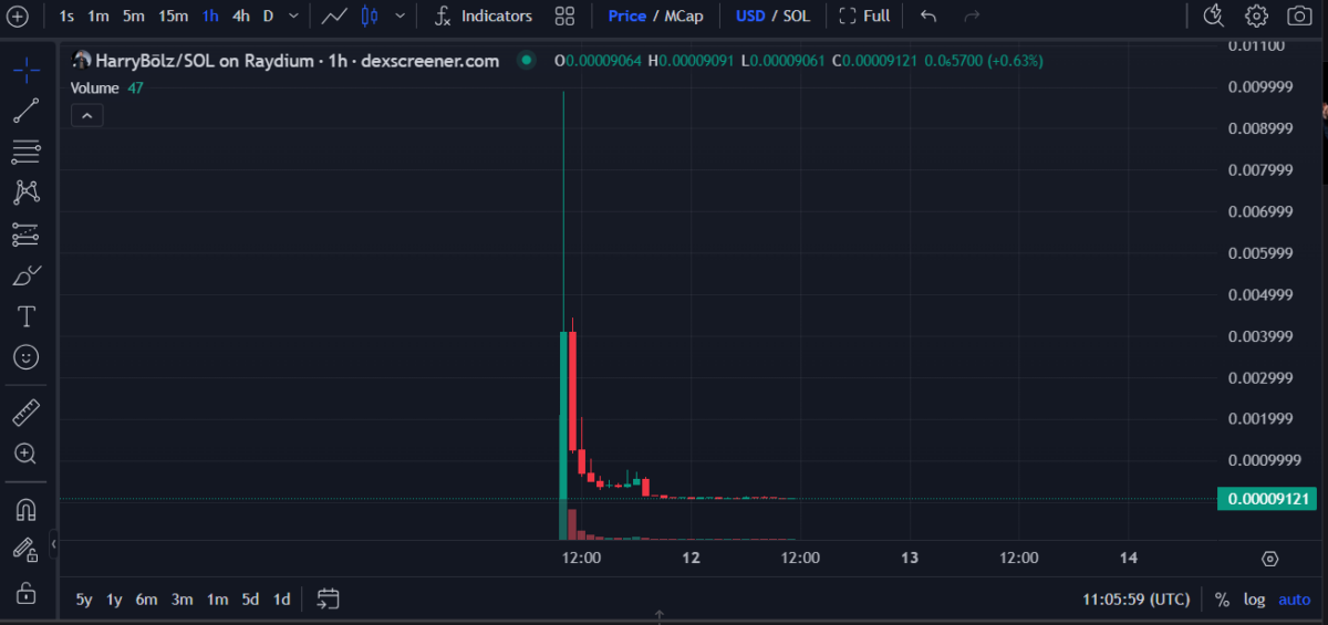 HARRYBOLZ Memecoin – Source DEXScreener