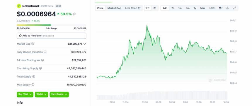 Hood Token Price