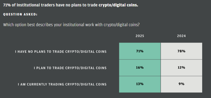 Jp Morgan Survey
