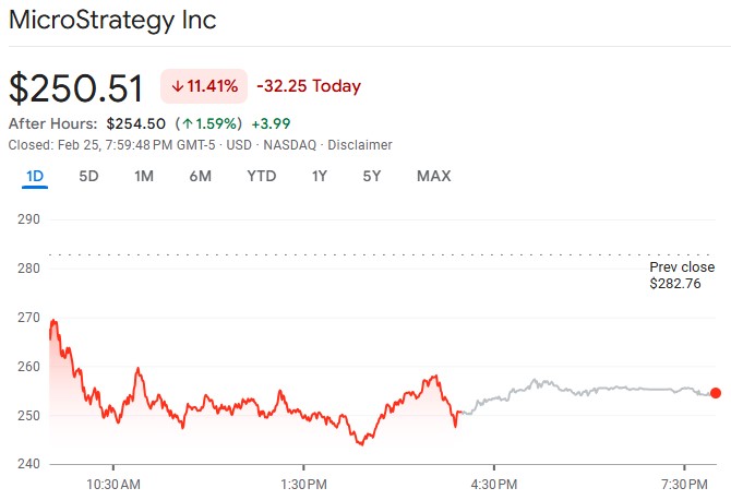 Microstrategy Stock Price Chart