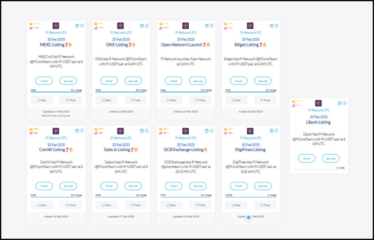 Pi Coin Is Now Trading On 9 Crypto Exchanges: Check Live Prices 2 List Of 9 Exchange Pi Listing
