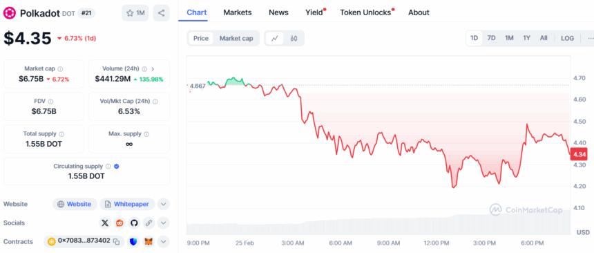 Grayscale Seeks Sec Approval For Polkadot Etf On Nasdaq 3 Polkadot Price