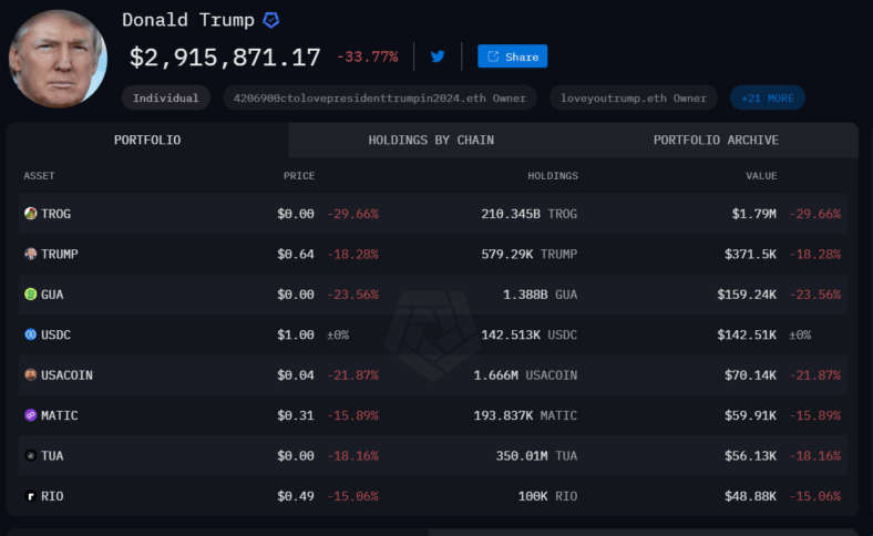President Trump'S Crypto Holding