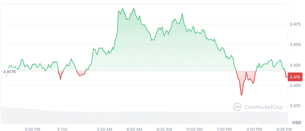 Ripple Price